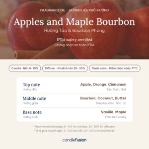 Thông tin phối hương Apples and Maple Bourbon