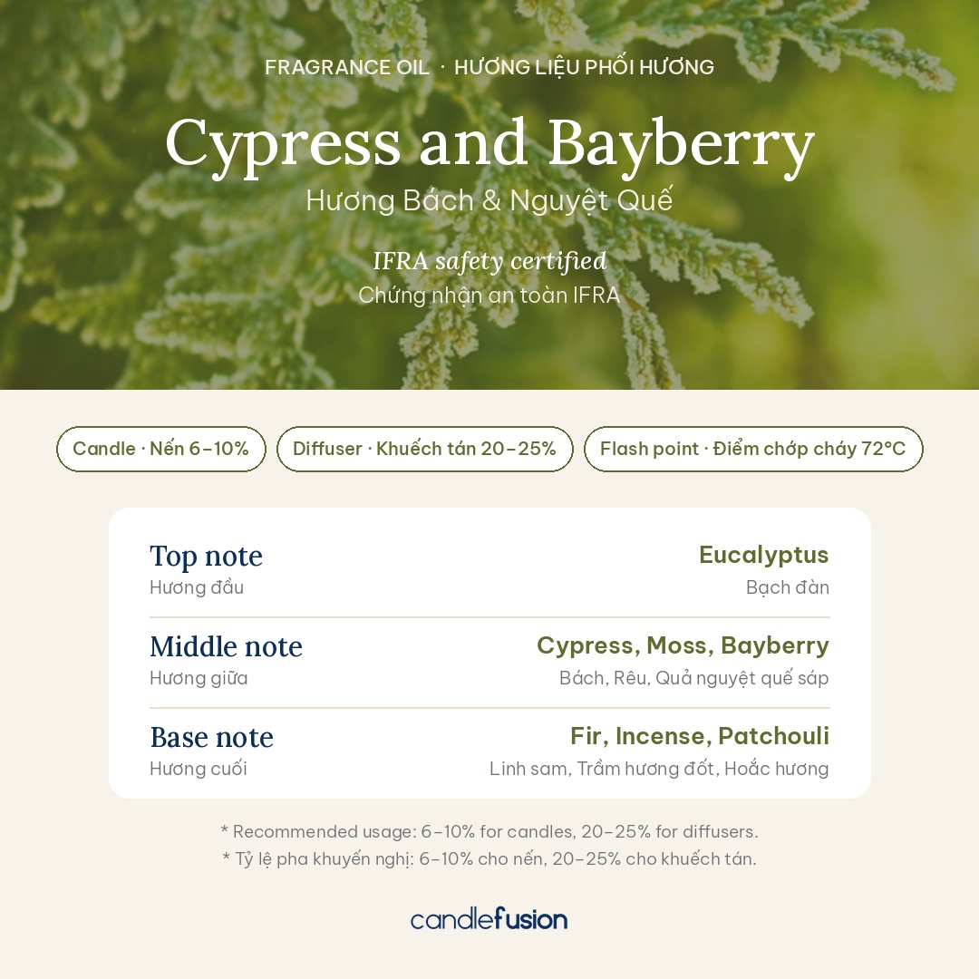 fo-033-cypress-and-bayberry-02-info Thông tin phối hương Cypress and Bayberry